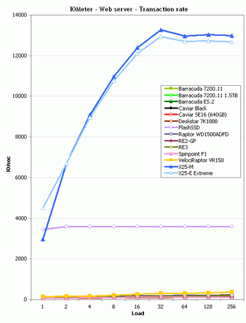 Micron SSD